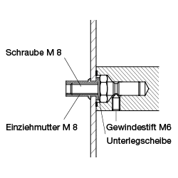 Montageset 90° steunen 190..