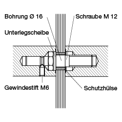 Montageset 90° steunen 260.00
